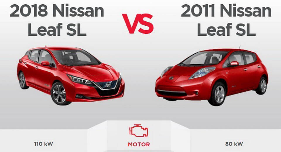 Чим новий Nissan Leaf відрізняється від старого (зображення)