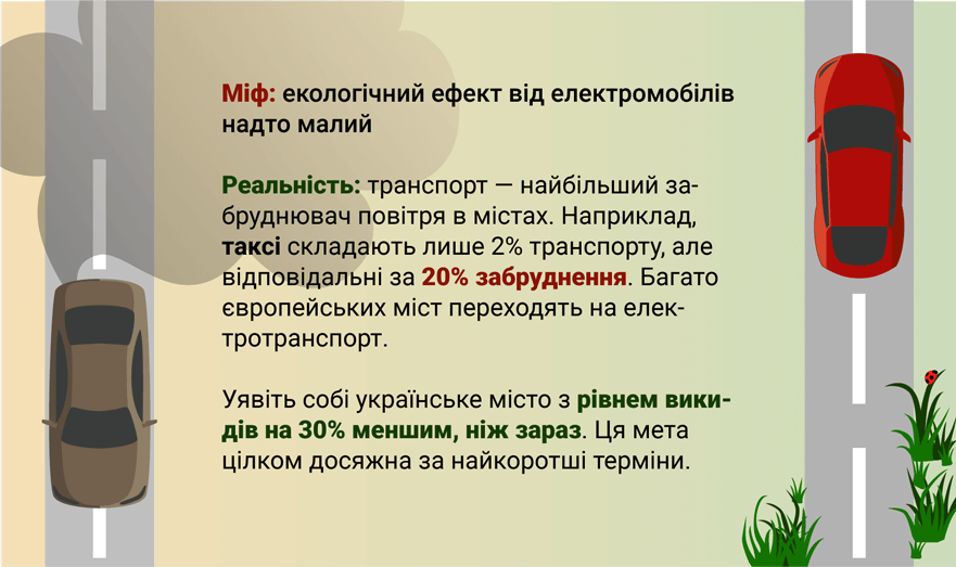 Міф: екологічний ефект від електромобілів є, але він настільки малий, що українці його не відчувають.