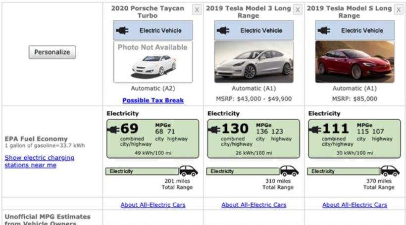 Tesla model deals s comparison chart